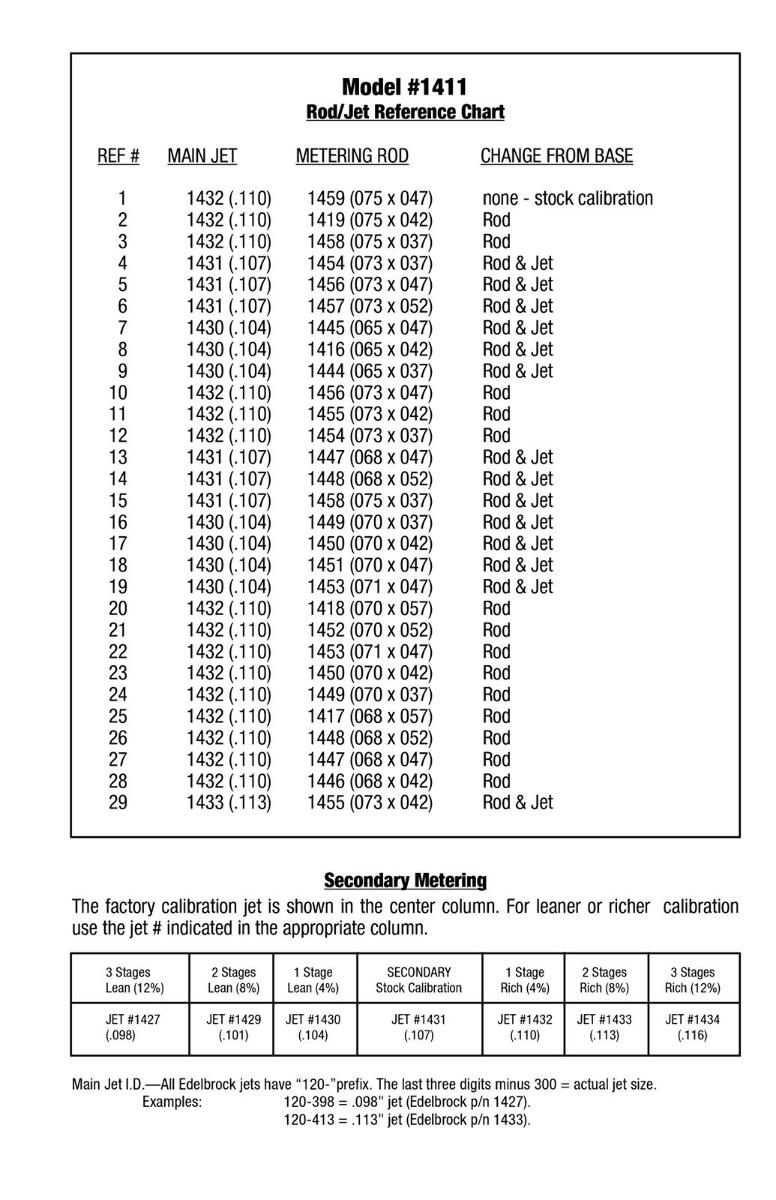 Edelbrock Performer Series Carburetor Calibration Kits 1489