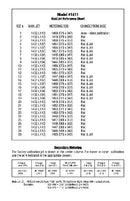 Edelbrock Performer Series Carburetor Calibration Kits 1489