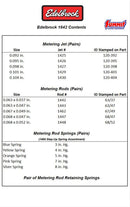 Edelbrock Thunder Series AVS Carburetor Calibration Kits 1842
