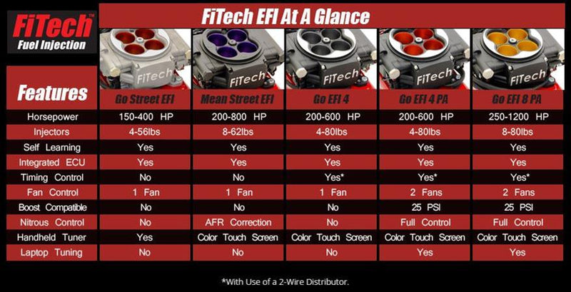 FiTech Go EFI 4 Power Adder 600 HP Self-Tuning Fuel Injection Systems 30004