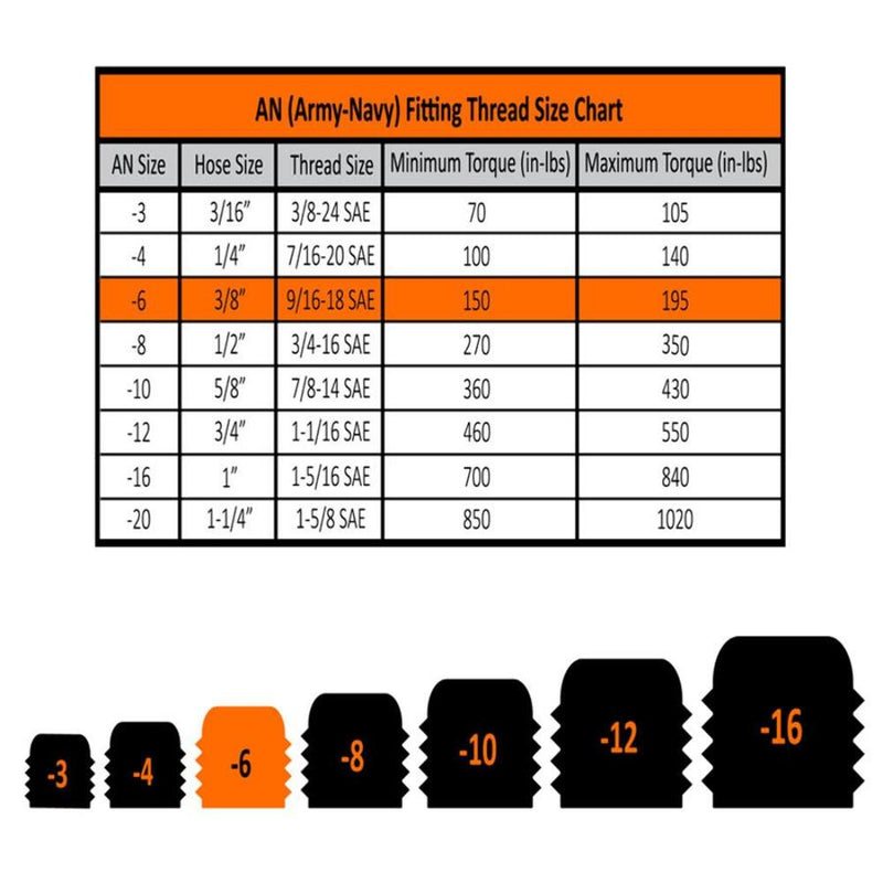 Fleece Performance Hose Barb to AN Fittings FPE-PL-00-06