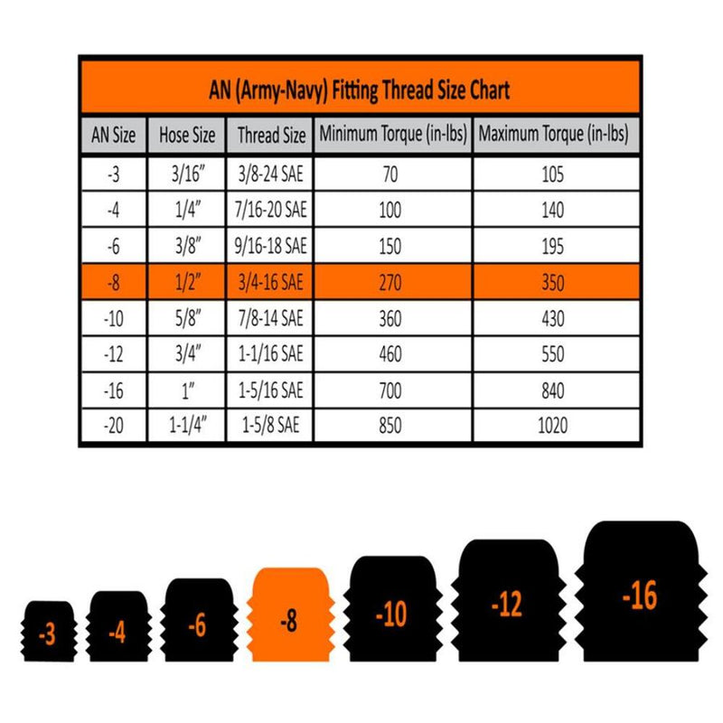Fleece Performance Hose Barb to AN Fittings FPE-PL-00-08