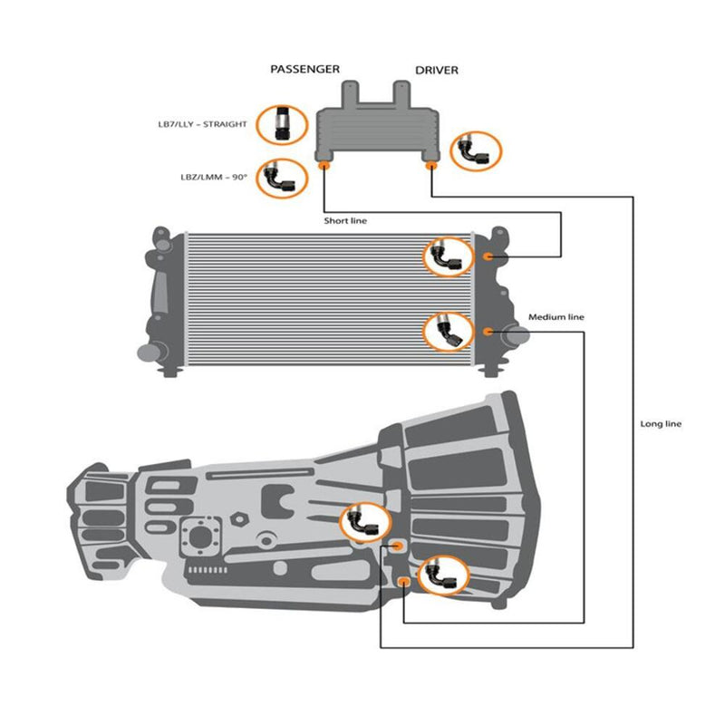 Fleece Performance Transmission Cooler Lines FPE-TL-LBZ-LMM