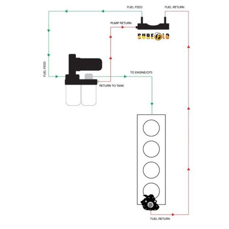 Fleece Performance SureFlo Performance Sending Units FPE-SF-CUMM-1121