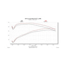 Flowmaster Delta Force Cold Air Intake Kits 615110