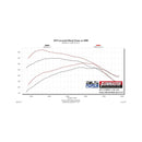 Flowmaster Delta Force Cold Air Intake Kits 615157