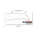 Flowmaster Delta Force Cold Air Intake Kits 615167