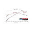 Flowmaster Delta Force Cold Air Intake Kits 615187