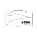 Flowmaster FlowFX Exhaust Systems 717433