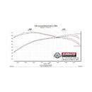 Flowmaster FlowFX Exhaust Systems 717805