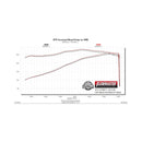 Flowmaster FlowFX Exhaust Systems 717864