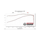 Flowmaster FlowFX Exhaust Systems 717864