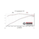 Flowmaster FlowFX Exhaust Systems 717873