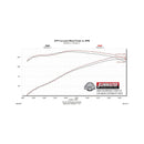 Flowmaster FlowFX Exhaust Systems 717873