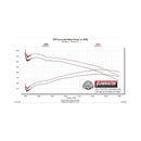 Flowmaster FlowFX Exhaust Systems 717881