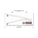 Flowmaster FlowFX Exhaust Systems 717881