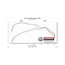 Flowmaster FlowFX Exhaust Systems 717887