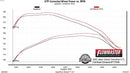 Flowmaster FlowFX Exhaust Systems 717939