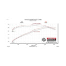 Flowmaster FlowFX Extreme Exhaust Systems 717973