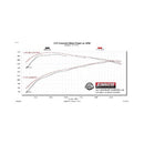 Flowmaster FlowFX Extreme Exhaust Systems 717976
