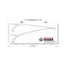 Flowmaster FlowFX Extreme Exhaust Systems 717976
