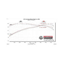 Flowmaster FlowFX Extreme Exhaust Systems 717983