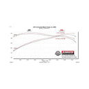 Flowmaster FlowFX Extreme Exhaust Systems 717983