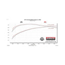 Flowmaster FlowFX Exhaust Systems 717986
