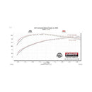 Flowmaster FlowFX Exhaust Systems 717986