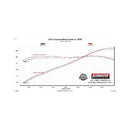 Flowmaster FlowFX Exhaust Systems 717992