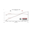 Flowmaster FlowFX Exhaust Systems 717992