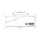 Flowmaster FlowFX Exhaust Systems 718100
