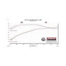 Flowmaster FlowFX Exhaust Systems 718103