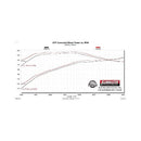 Flowmaster FlowFX Exhaust Systems 718103
