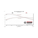 Flowmaster FlowFX Exhaust Systems 718115