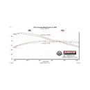 Flowmaster FlowFX Exhaust Systems 718115