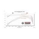 Flowmaster FlowFX Exhaust Systems 718130