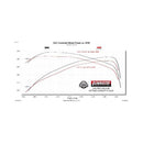 Flowmaster FlowFX Exhaust Systems 718130
