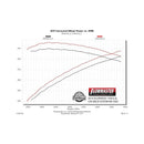 Flowmaster American Thunder Exhaust Systems 817602