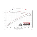 Flowmaster American Thunder Exhaust Systems 817602