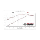 Flowmaster Outlaw Extreme Exhaust Systems 817917