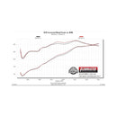 Flowmaster Outlaw Extreme Exhaust Systems 817917