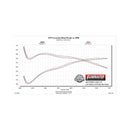 Flowmaster Outlaw Series Exhaust Systems 817936