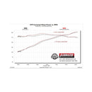 Flowmaster Stainless Steel American Thunder Exhaust Systems 817942