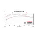 Flowmaster Stainless Steel American Thunder Exhaust Systems 818121