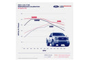 Ford Performance Parts 3.5L F-150 Performance Calibrations M-9603-F35
