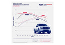 Ford Performance Parts 3.5L F-150 Performance Calibrations M-9603-F35