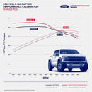 Ford Performance Parts 3.5L F-150 Raptor Performance Calibrations M-9603-R35