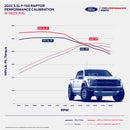 Ford Performance Parts 3.5L F-150 Raptor Performance Calibrations M-9603-R35