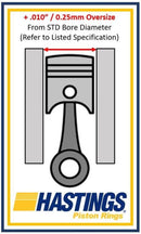 Hastings Piston Rings 2M4860010 Piston Rings Plasma-moly 4.010 in. Bore 1.5mm